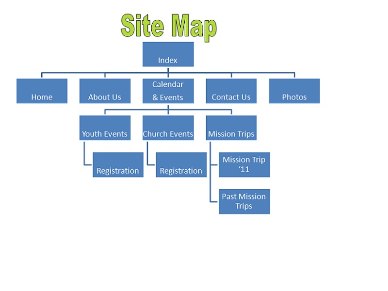 Site Map Image