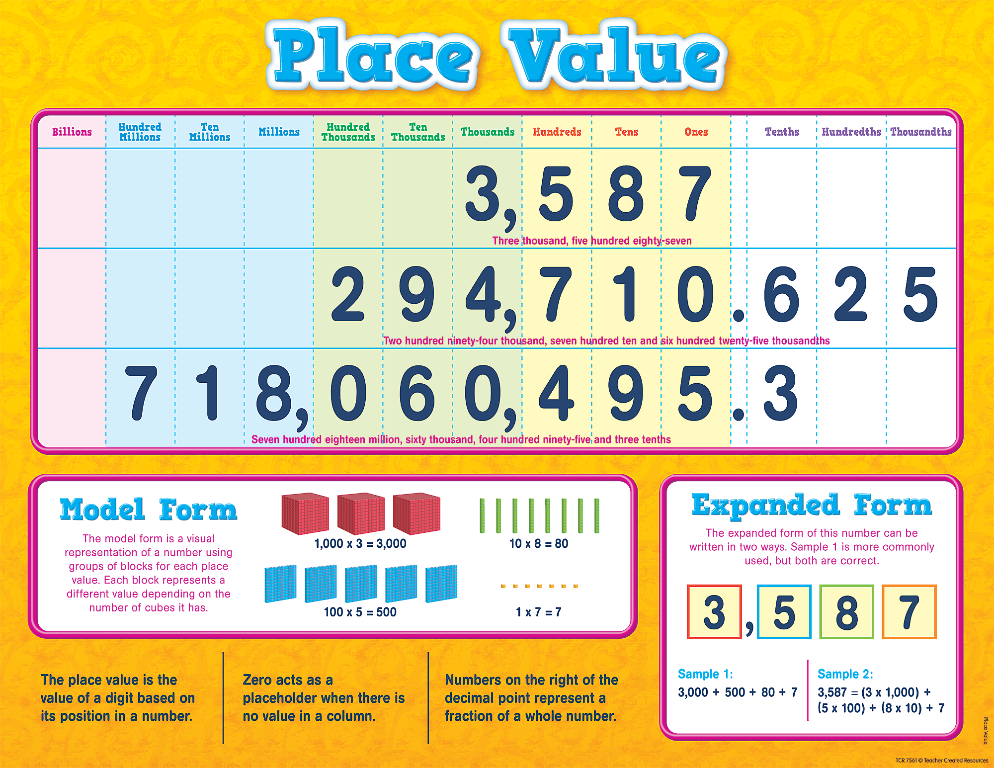 Place Value